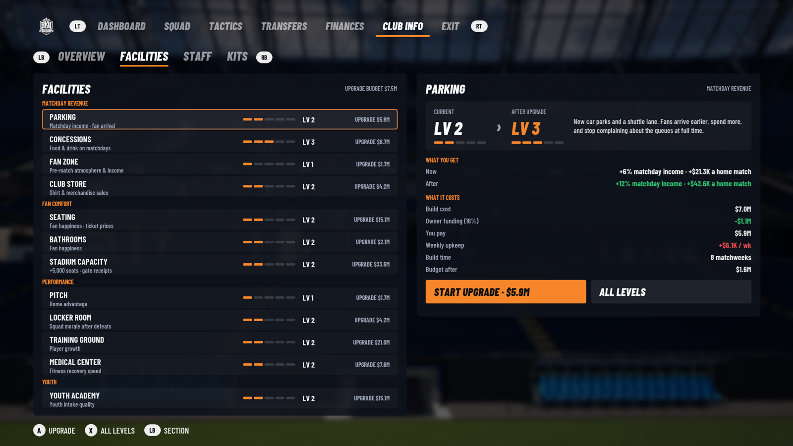 Club Info facilities screen: the twelve facilities with their levels and upgrade prices, and the parking upgrade quote