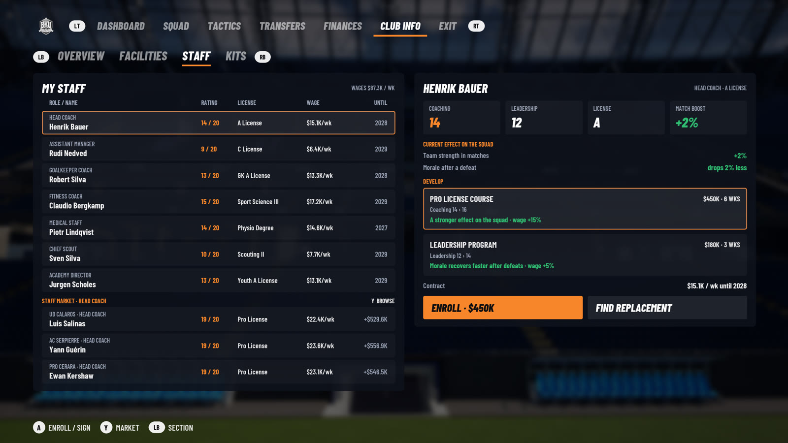 Club Info staff screen: your seven staff, the head coach market, and the Pro License course for the head coach